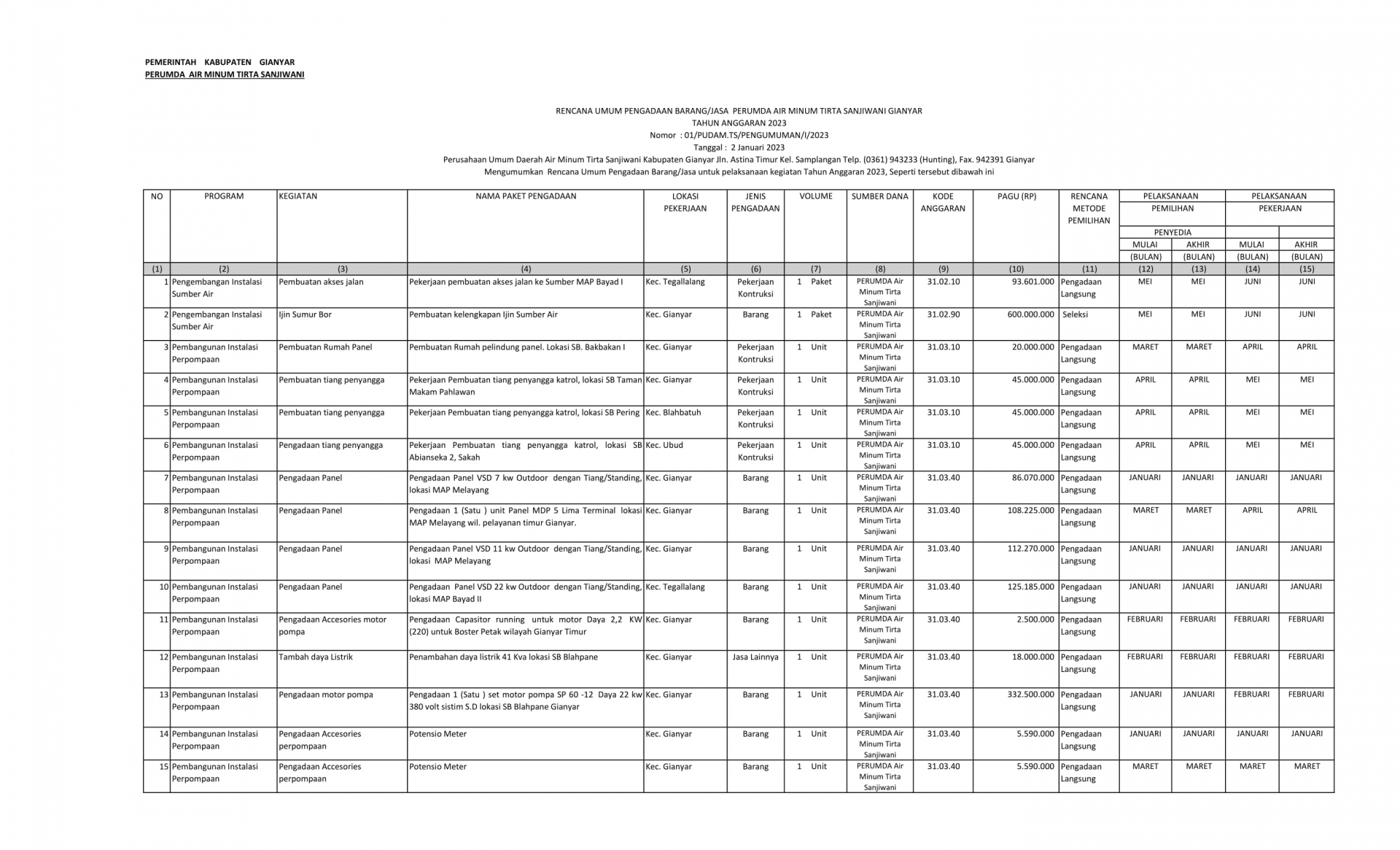 Info berita,Layanan PDAM,Kegiatan PDAM,gangguan layanan pdam,Berita PDAM,PERUMDA AMTS,PERUMDA AMTS Kabupaten Gianyar