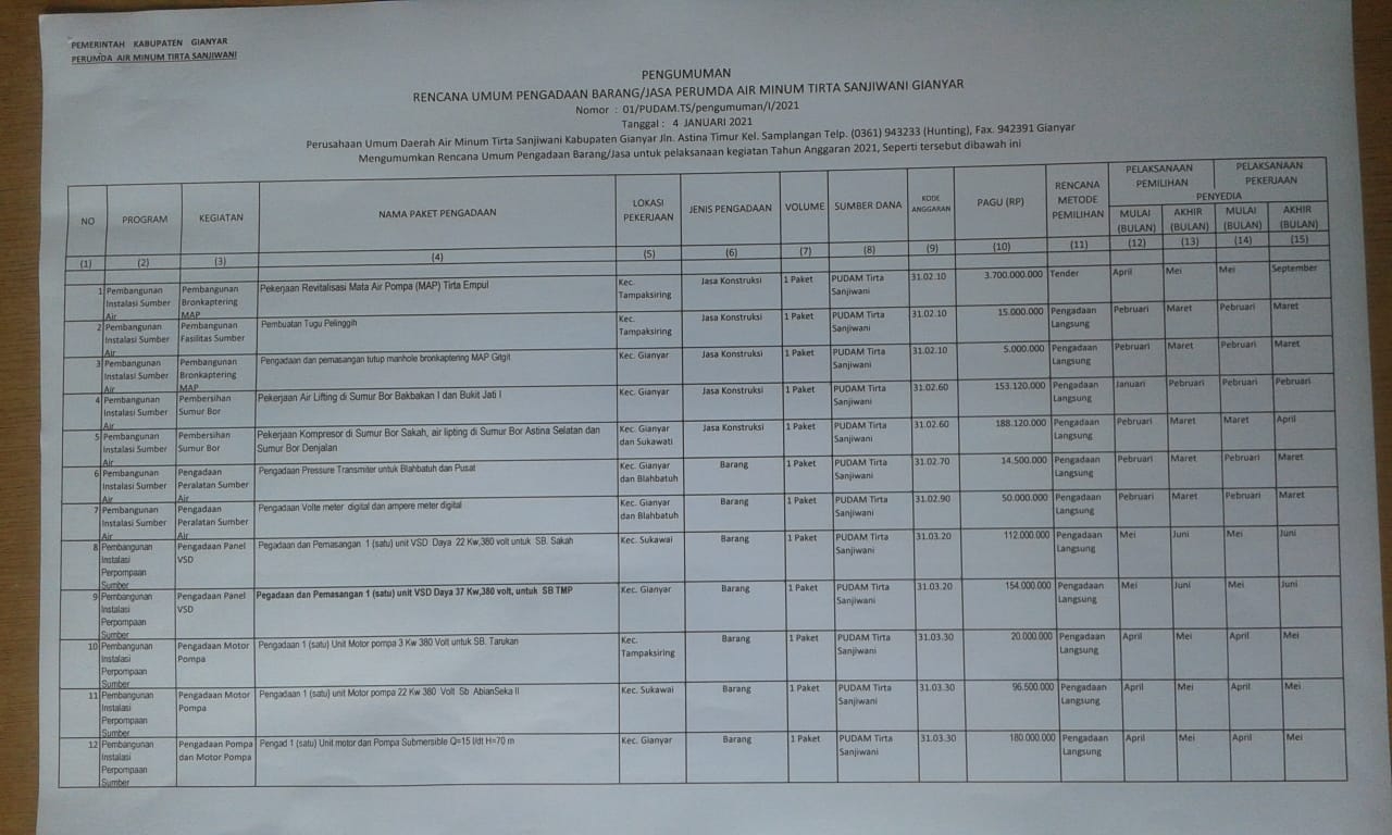 Info berita,Layanan PDAM,Kegiatan PDAM,gangguan layanan pdam,Berita PDAM,PERUMDA AMTS,PERUMDA AMTS Kabupaten Gianyar