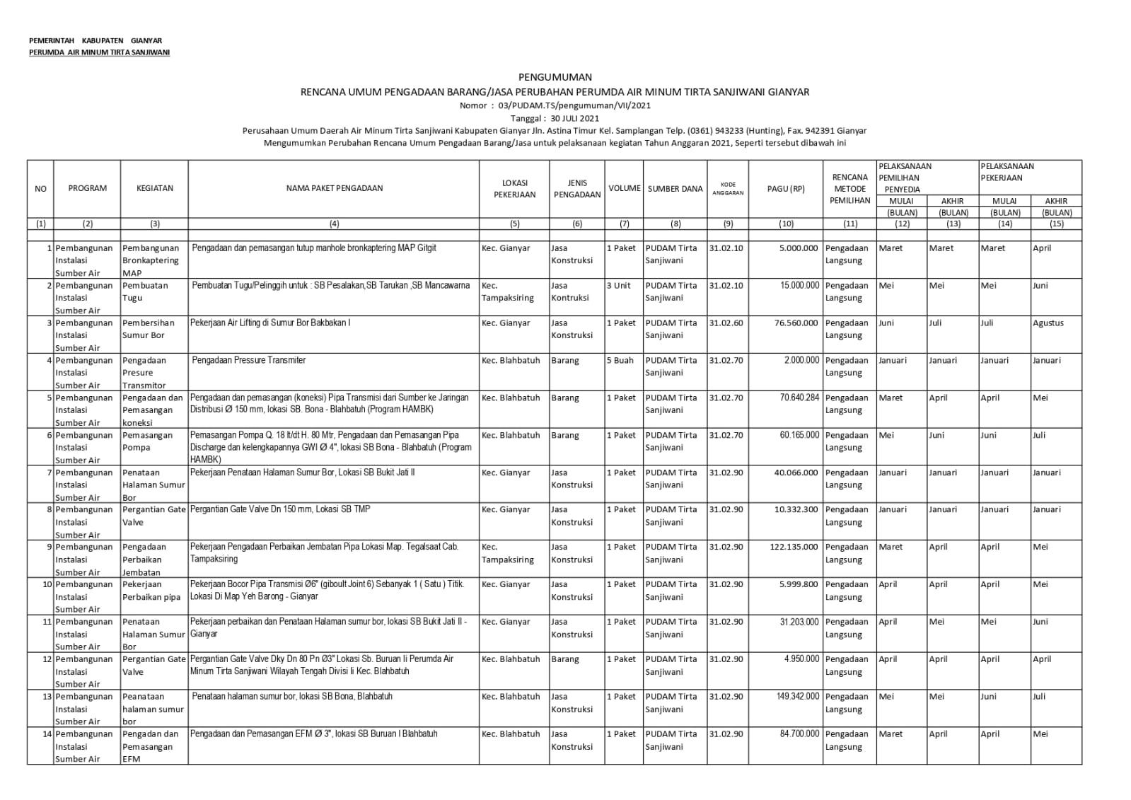 Info berita,Layanan PDAM,Kegiatan PDAM,gangguan layanan pdam,Berita PDAM,PERUMDA AMTS,PERUMDA AMTS Kabupaten Gianyar