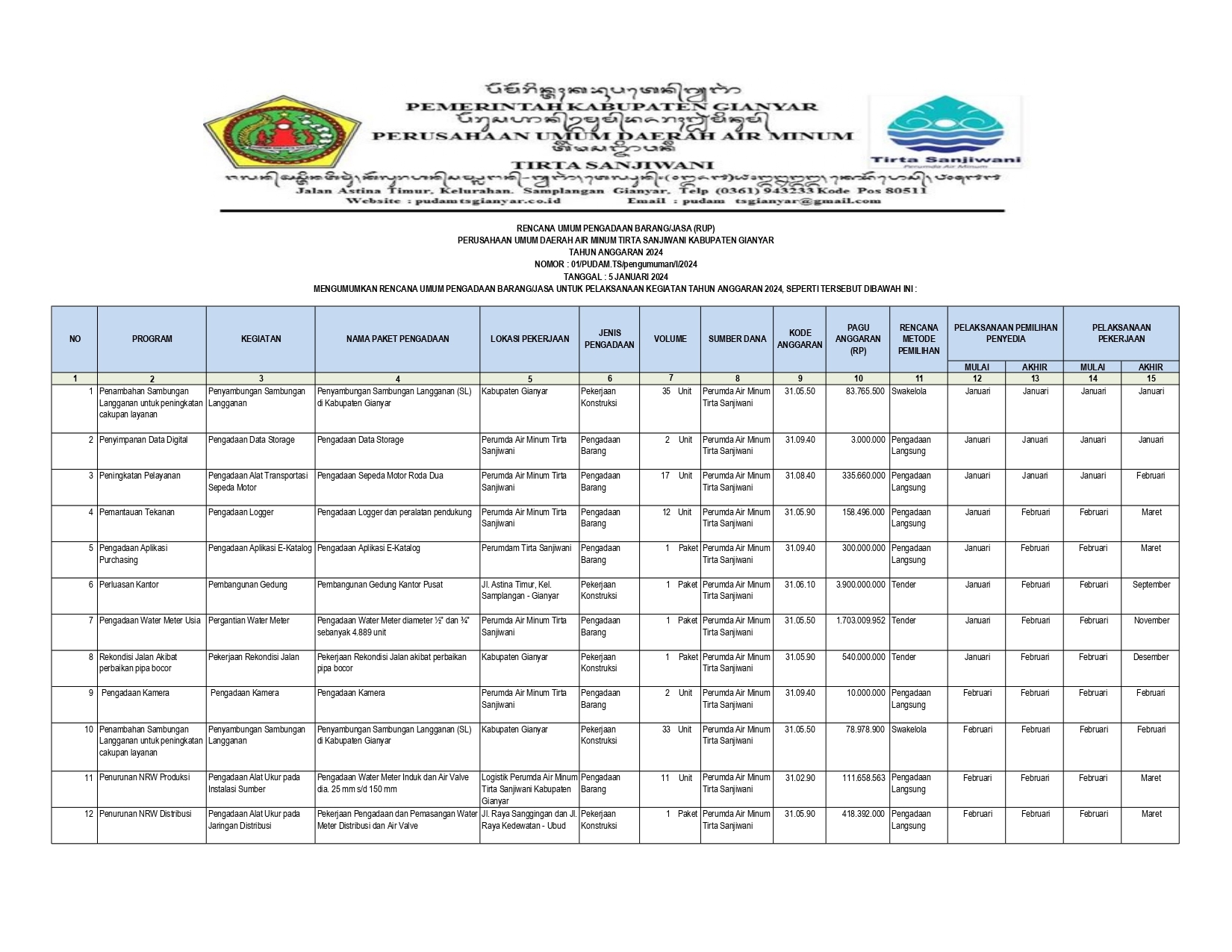 Info berita,Layanan PDAM,Kegiatan PDAM,gangguan layanan pdam,Berita PDAM,PERUMDA AMTS,PERUMDA AMTS Kabupaten Gianyar