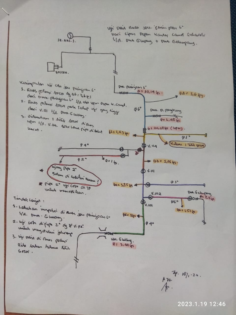 Info berita,Layanan PDAM,Kegiatan PDAM,gangguan layanan pdam,Berita PDAM,PERUMDA AMTS,PERUMDA AMTS Kabupaten Gianyar
