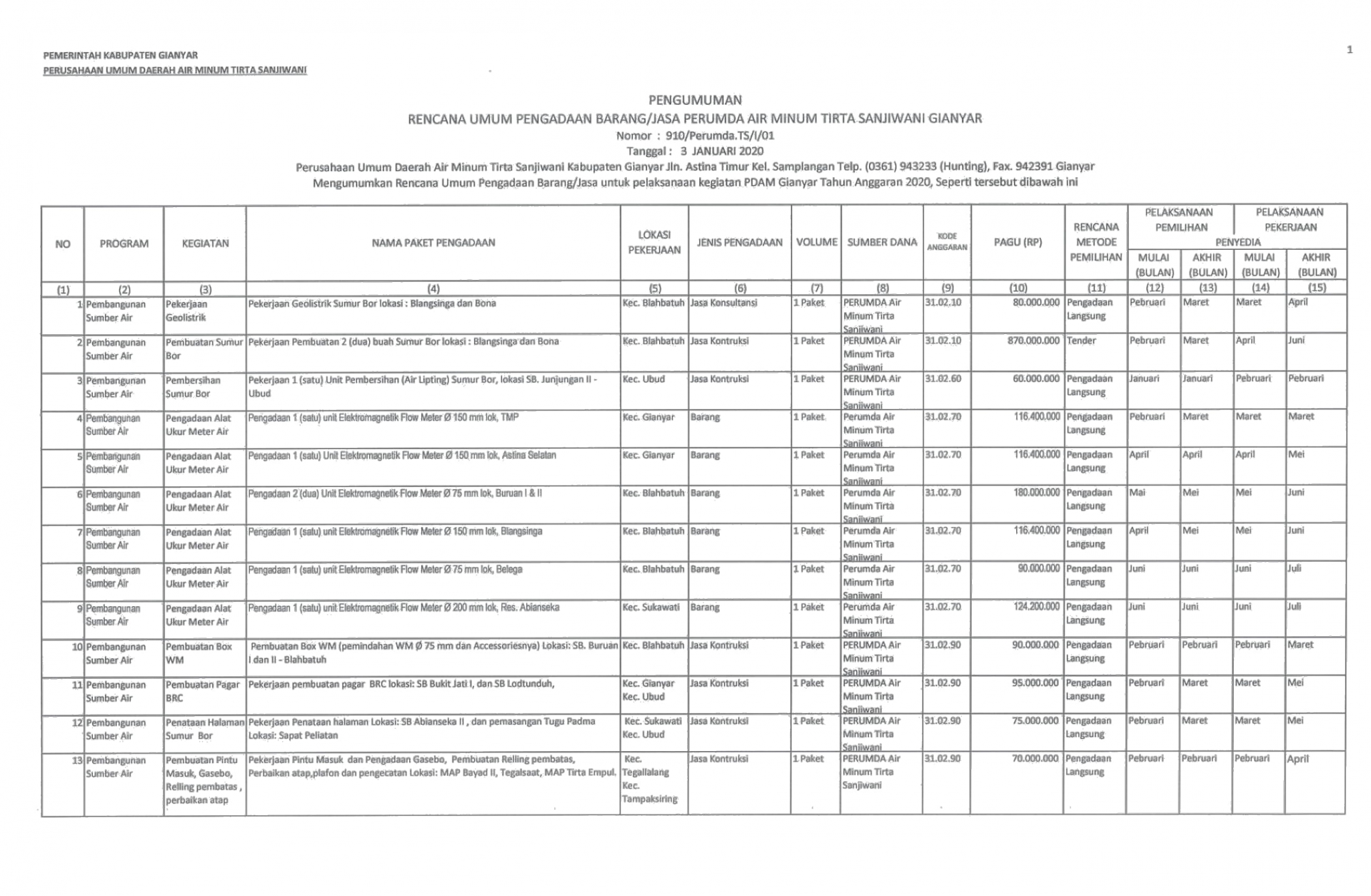 Info berita,Layanan PDAM,Kegiatan PDAM,gangguan layanan pdam,Berita PDAM,PERUMDA AMTS,PERUMDA AMTS Kabupaten Gianyar