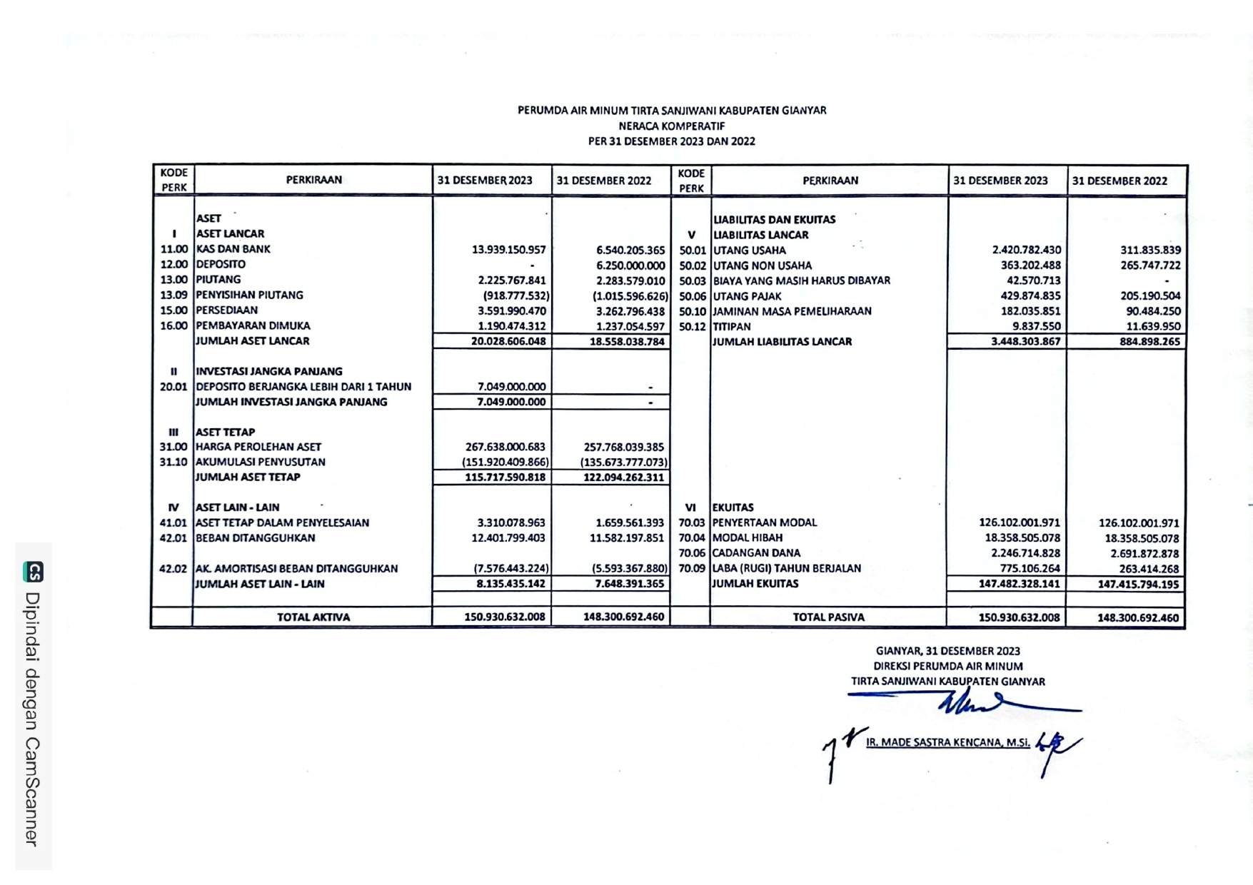 Info berita,Layanan PDAM,Kegiatan PDAM,gangguan layanan pdam,Berita PDAM,PERUMDA AMTS,PERUMDA AMTS Kabupaten Gianyar