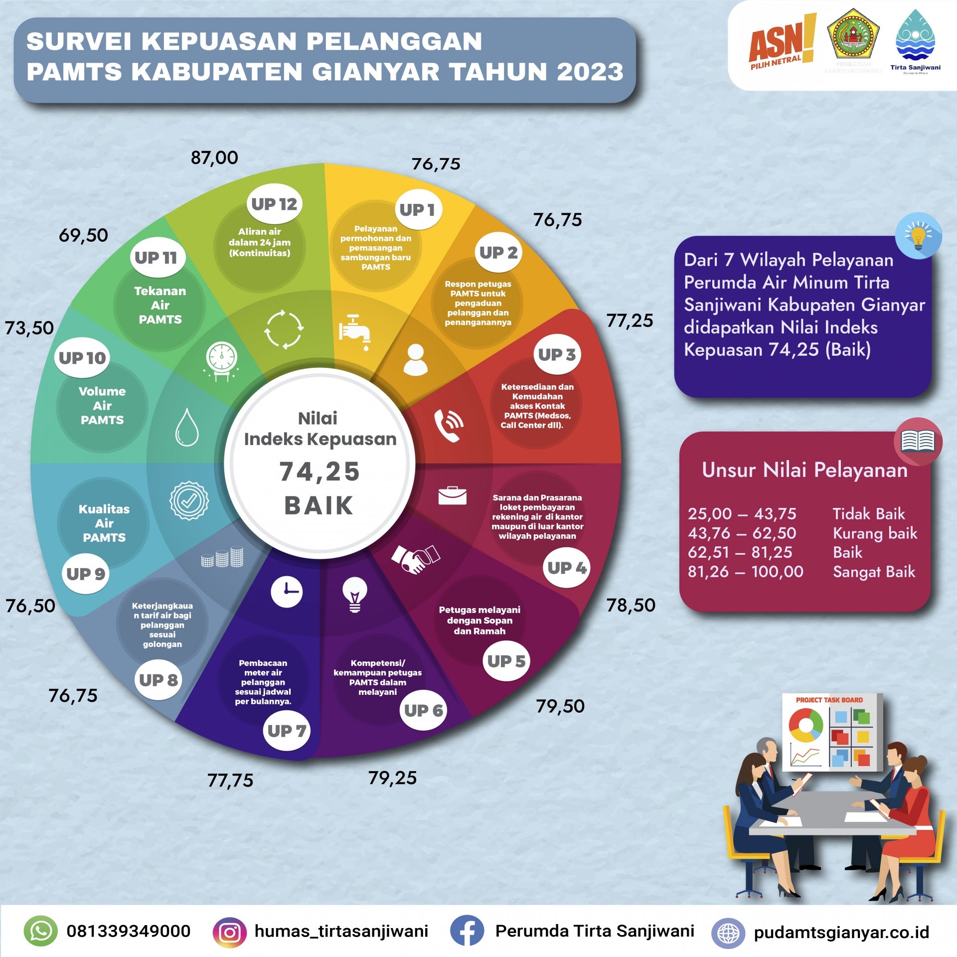 Info berita,Layanan PDAM,Kegiatan PDAM,gangguan layanan pdam,Berita PDAM,PERUMDA AMTS,PERUMDA AMTS Kabupaten Gianyar